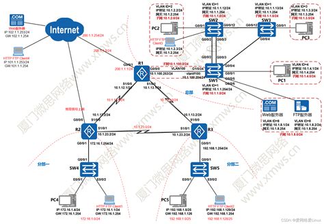 中小型企网搭建_小型企业网络搭建方案-CSDN博客