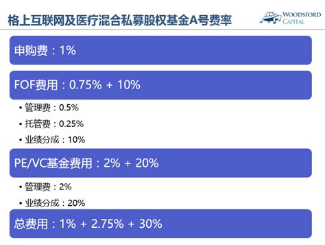 【私募课堂】PE投资流程的9个阶段，一个都不能少！ 2021基金从业资格真题和答疑，金融考试查询入口，基金从业资格考试问题，对啊网怎么样，对啊 ...