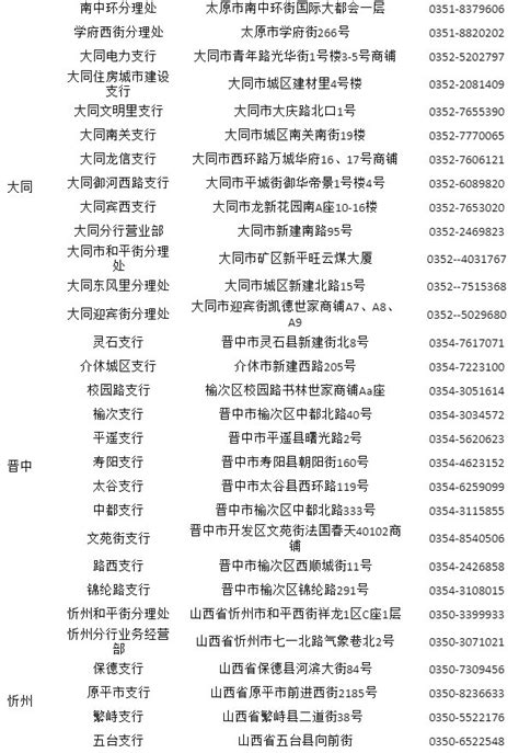 山西省ETC客服营业厅地址与电话列表- 太原本地宝