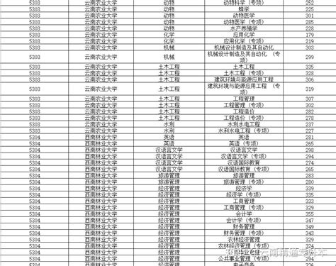 学历提升那个机构好？有哪些靠谱的机构呢？ - 知乎