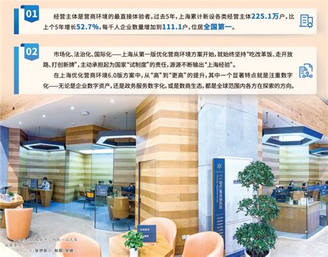 上海优化营商环境放大招！30条举措齐发力