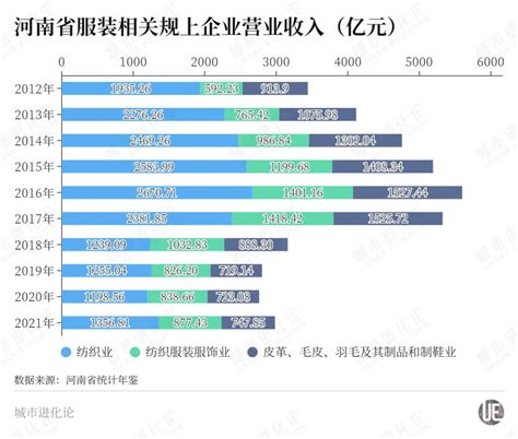 逐梦“十四五”集群|夏邑县：打造千亿级知名纺织服装产业集群-纺织服装周刊