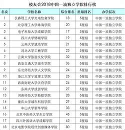 大连的大学排名一览表最新(2022年校友会辽宁省高校排行榜)