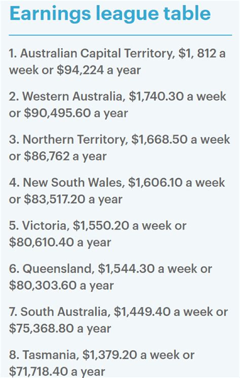 澳大利亚工资水平连续7个季度上涨，人均年薪超过8万澳元 最新 ...