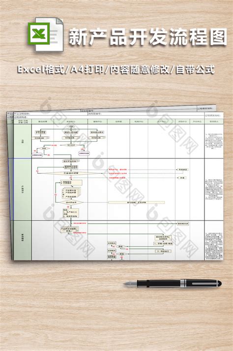 新产品开发流程图图片