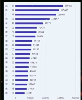 广东各城市人均GDP排名：第二名是珠海_广东GDP_聚汇数据