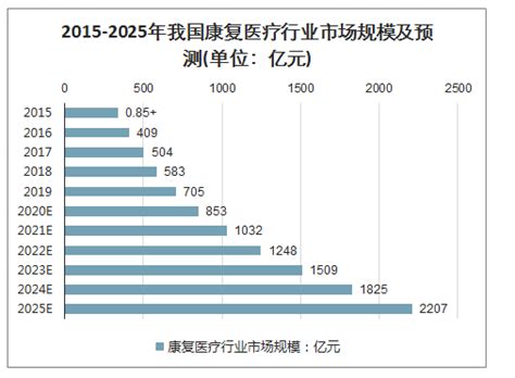 2020-2026年中国康复医院产业园区行业市场竞争状况及竞争战略分析报告_智研咨询_产业信息网
