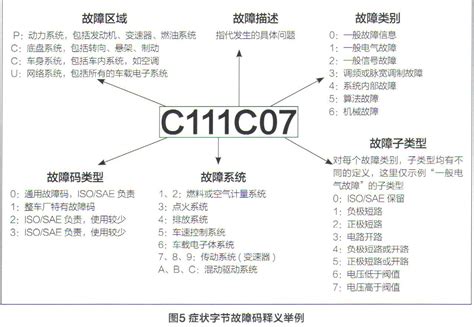LGE-GZJC06型整车故障设置与检测连接平台__北京智控理工伟业