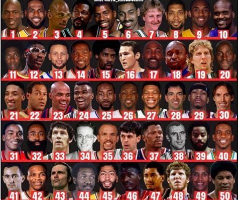 NBA50大巨星排名更新！现役多人上榜，库里力压杜兰特，老詹第二|库里|杜兰特|超级巨星_新浪新闻