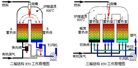 沸石转轮吸附+RTO-环保在线