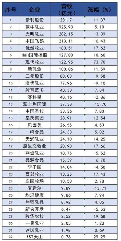 2020年中国电子行业上市企业营收排行榜TOP50-排行榜-中商情报网