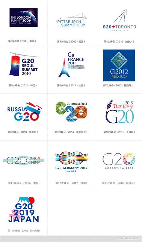 极地品牌logo设计|2019年G20峰会官方logo设计发布-极地视觉高端原创品牌策划设计公司