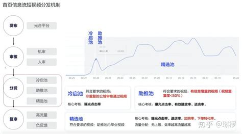 淘宝直播预告型短视频如何获得公域流量推荐_行业动态_杭州酷驴大数据