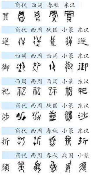 中国汉字的来历-百度经验