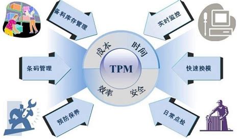 TPM推行设计图__广告设计_广告设计_设计图库_昵图网nipic.com