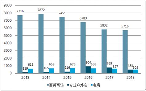 户外用品市场分析报告_2022-2028年中国户外用品行业深度研究与投资方向研究报告_产业研究报告网