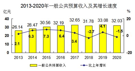 舟山市主要海洋产业现状及其发展对策 - 文稿网