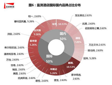 2018-2024年中国软件外包行业市场运营态势及投资前景评估报告_智研咨询