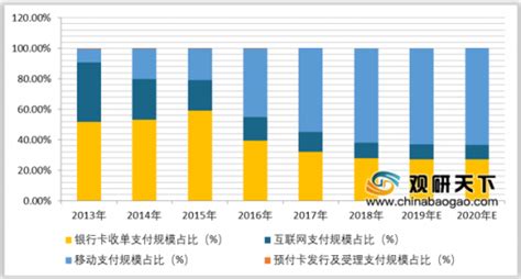 2019中国第三方支付行业市场现状及发展 - 北京华恒智信人力资源顾问有限公司