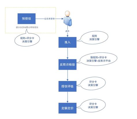 典型经验 | 南钢智慧风控审计平台的构建与实施-江苏省内部审计协会