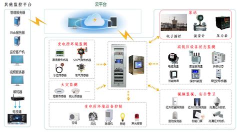 光伏电站群集中运维平台解决方案_南京陇源汇能电力科技有限公司