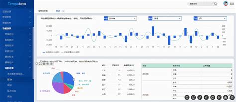 金融租赁大数据治理平台_数据分析数据治理服务商-亿信华辰