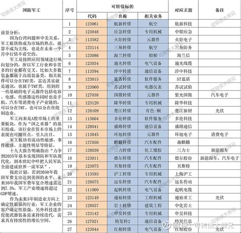 蓝色防汛物资统计表Excel模板_完美办公