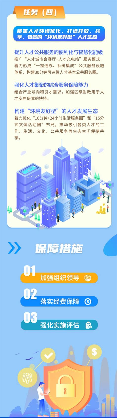 重磅！杨浦区连续六年发布双创示范基地创新创业指数_上海市杨浦区人民政府