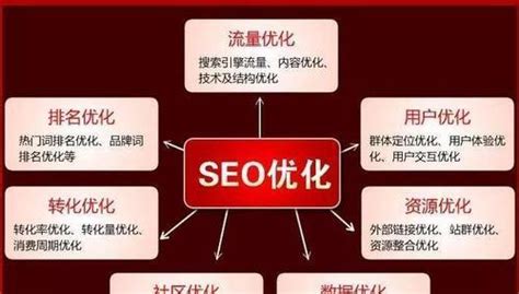 江门SEO优化公司|江门网站优化|江门网站推广|网站排名优化