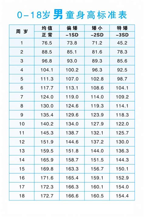 身高体重与衣服尺码对照表(最新17篇)
