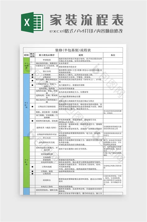 装修半包基装流程表Excel模板下载-包图网