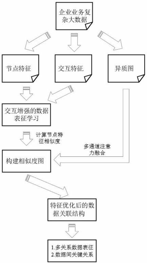 常见的数据分析方法是哪些