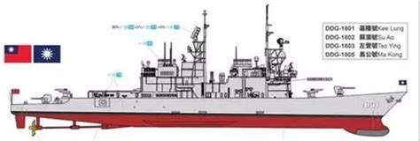 基德级驱逐舰,伯克3型,洛阳级_大山谷图库