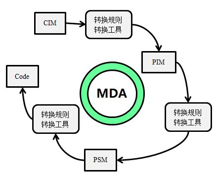 如何高效测定氧化应激的常用指标SOD与MDA？先来看看吧！ - Elabscience