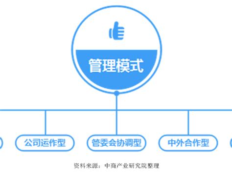中国开发区5大管理模式分析|开发区|管委会|主导型_新浪新闻