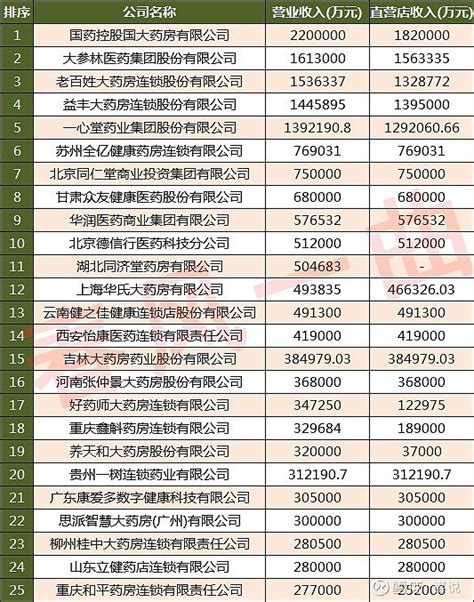中国制药工业百强榜发布 康美药业连续四年位居前十 - 2016 - 康美药业