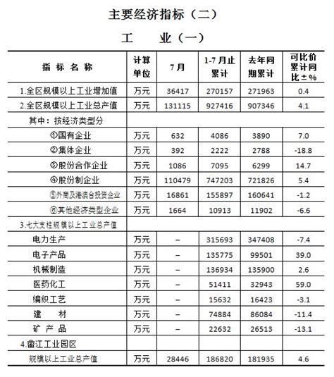 统计月报--梅县区人民政府门户网站
