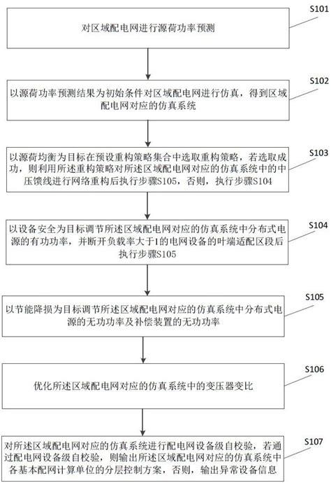 顾及对中与观测误差影响的洞内导线网精度仿真计算方法与流程