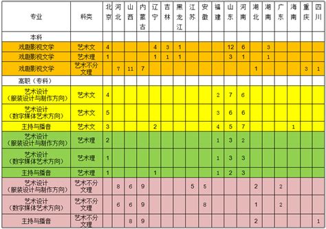 招生计划查询-中国劳动关系学院招生网