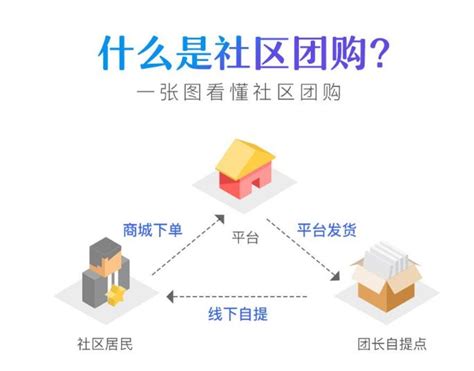 预见2019：《中国社区团购产业全景图谱》（附现状、竞争格局、趋势等）_行业研究报告 - 前瞻网