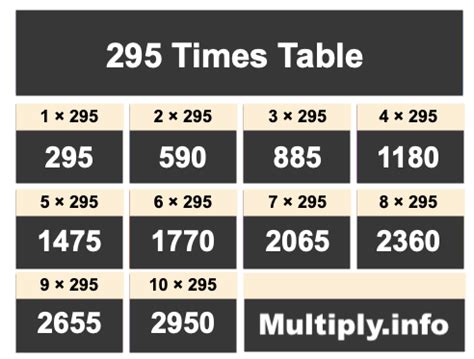 295 Times Table
