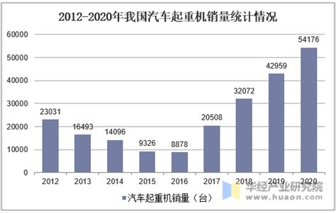 2022年中国起重机行业市场规模与竞争格局分析 2026年市场规模或将接近800亿元【组图】_行业研究报告 - 前瞻网