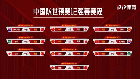 360体育-12强赛抽签：国足对手为越南、阿曼、沙特、澳大利亚、日本