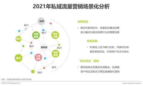 2021年中国私域流量营销洞察研究报告_澎湃号·湃客_澎湃新闻-The Paper