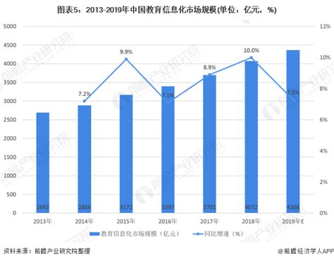 中国网络教育市场专题报告2014 - 易观