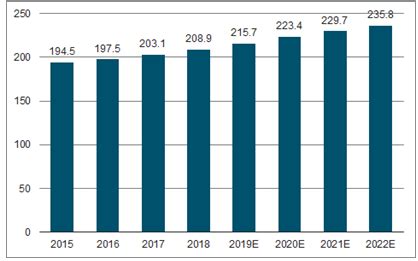 地板市场分析报告_2020-2026年中国地板行业分析及战略咨询报告_中国产业研究报告网