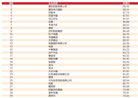 2021最新中国十大珠宝品牌价值排名一览（附前十名单）