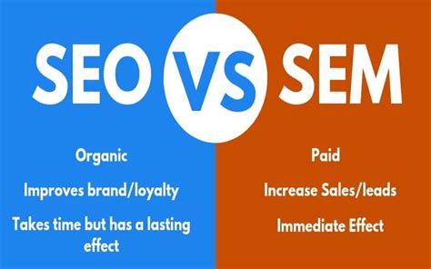 Web Optimization 101: What Does SEO Mean? Five Facts Every Marketer ...