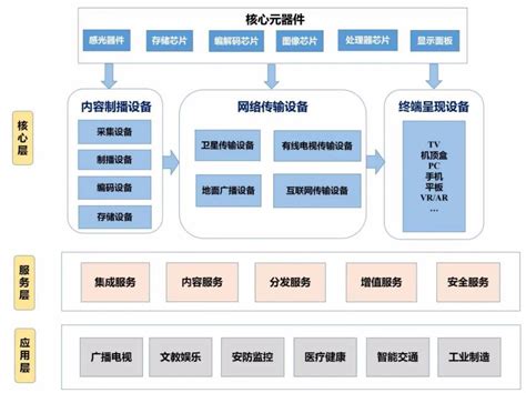 广东工业互联网标识解析应用案例集（2021，全文）_编号