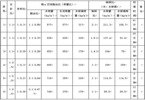 软土地基分层注浆工法_土木在线